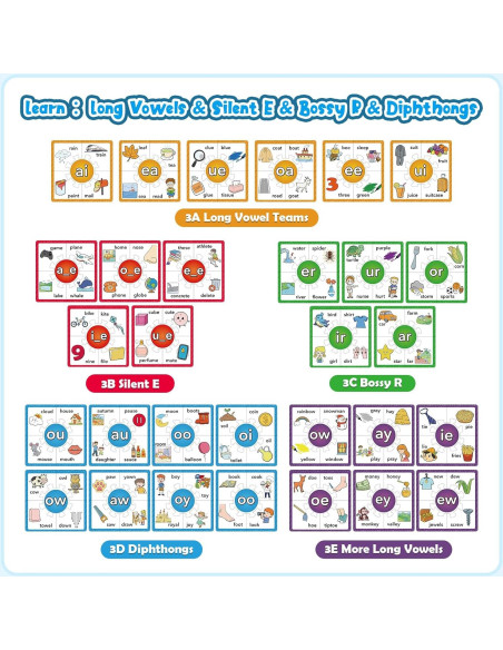 Juegos de Rompecabezas de Fonética Edulok - 15 Tarjetas para Niños