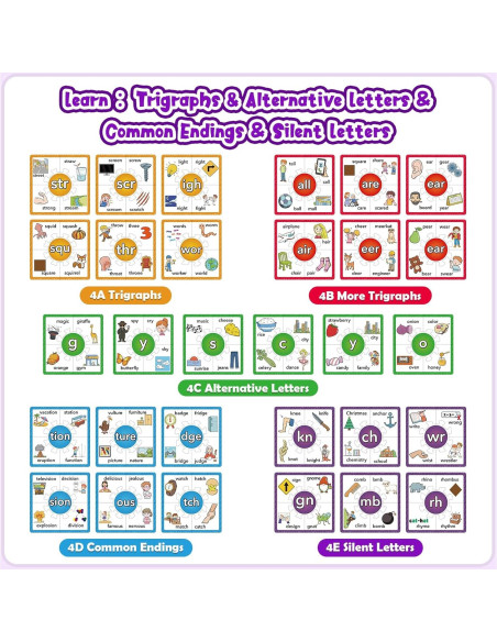 Juegos de Rompecabezas Fonéticos Edulok - 15 Tarjetas para Preescolar
