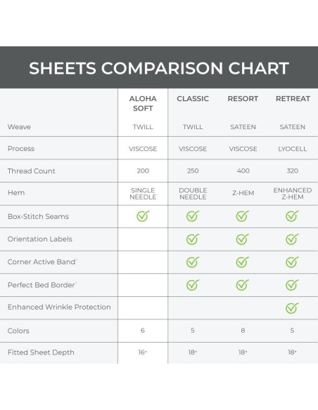 Conjunto de Sábanas Cariloha Aloha Soft 4 Piezas Rey Dividido Gris