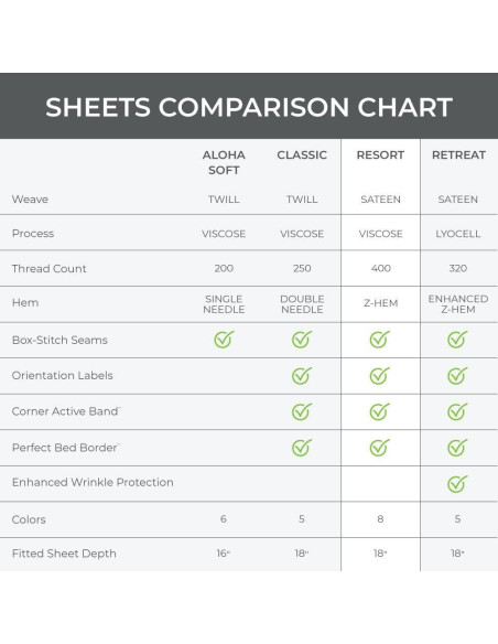 Conjunto de Sábanas de Satén Cariloha 4 Piezas Reina Viscosa