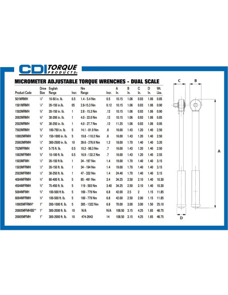 Llave de Torque Ajustable CDI 1/2" 30-250 Pies Libras 47-332 Nm