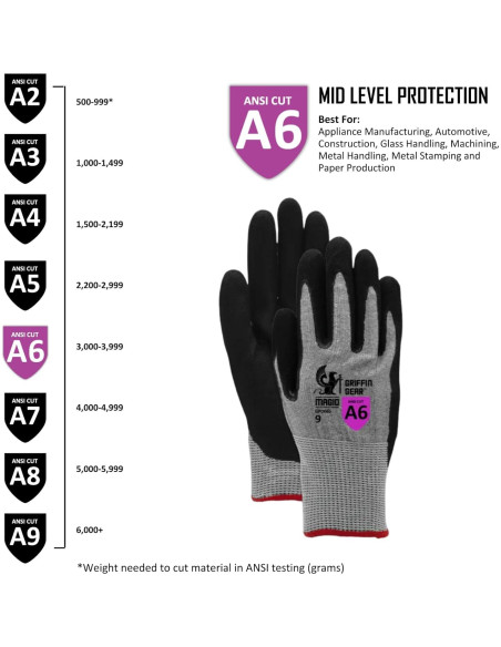 Guantes de Corte A6 MAGID Hyperon - 12 Pares Talla 8