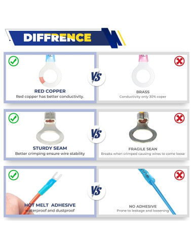 Kit de Conectores de Cable Termoretráctiles FORCA 740pcs