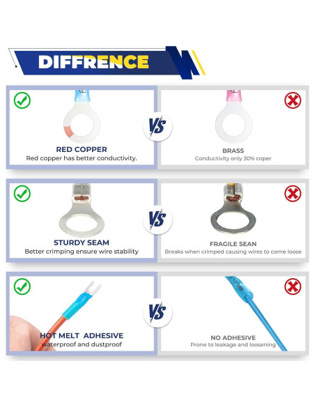 Kit de Conectores de Cable Termoretráctiles FORCA 740pcs