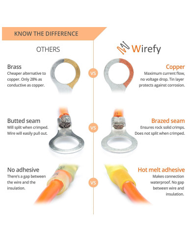 Kit de Conectores Eléctricos Wirefy 120 PCS - Termoretráctiles