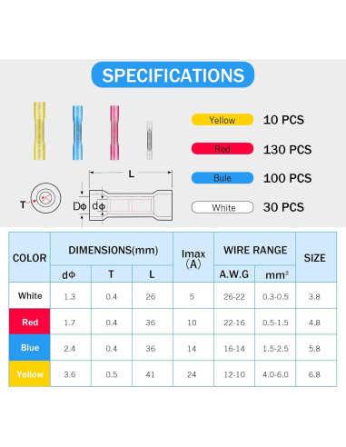 Kit de 270 Conectores Termocontraíbles Kuject para Cables