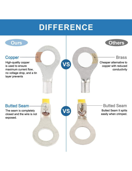 Kit de Conectores Termoretráctiles Intashi 520PCS AWG 22-10