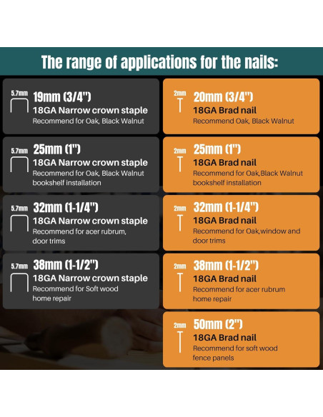 Clavadora eléctrica 2-en-1 JOVANT 20V con 800 clavos y grapas