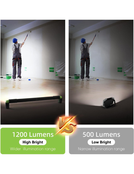 Luz de Trabajo Recargable Durapower 4400mAh Magnética