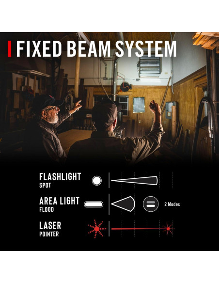 Luz de Trabajo Recargable Coast PM50R 255 Lúmenes LED