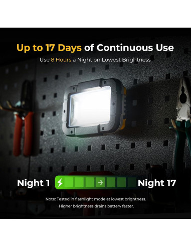 Luz de Trabajo BougeRV WL01 PRO 1500 Lúmenes LED Recargable