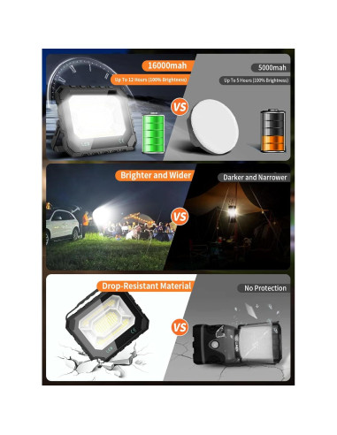 Luz de Trabajo Solar Recargable AKOFUN 200W 16000LM IP66