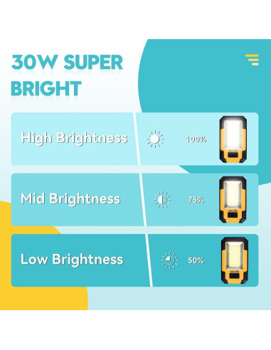 Luz de Trabajo LED WARSUN Y36 30W 1200 Lúmenes Recargable