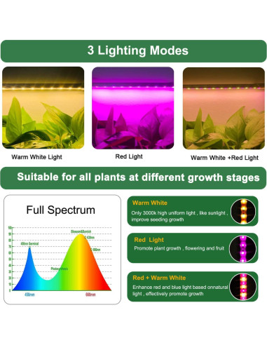 Luz de Crecimiento LED Abonnyc 96 Leds Espectro Completo 25cm