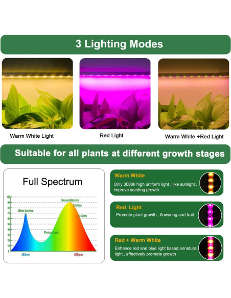 Luz de Crecimiento LED Abonnyc 96 Leds Espectro Completo 25cm