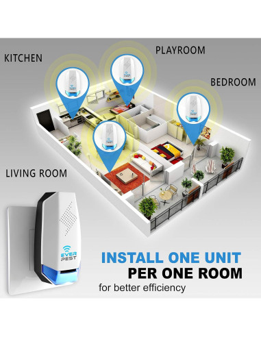 Repelente Ultrasónico de Plagas Ever - 2 Unidades - 55-74 m