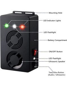 Repelente Ultrasónico de Roedores Angveirt a Batería 2