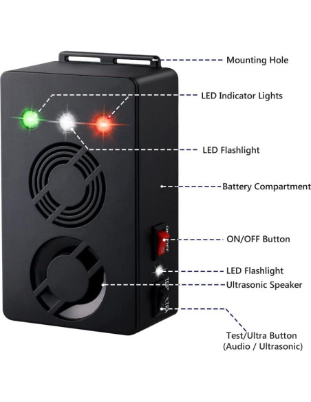 Repelente Ultrasónico de Roedores Angveirt a Batería