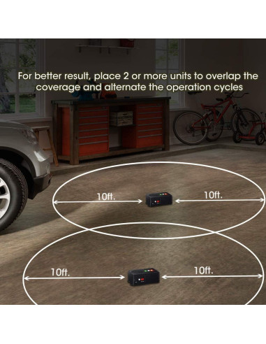 Repelente Ultrasónico de Roedores Loraffe - 2 Unidades