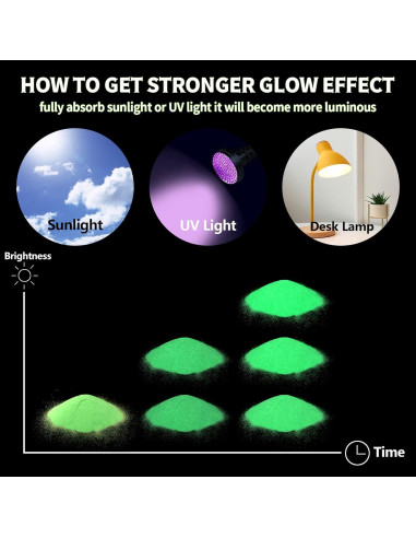 Polvo Brillante Morado Fluorescente Ceya 150g para Manualidades