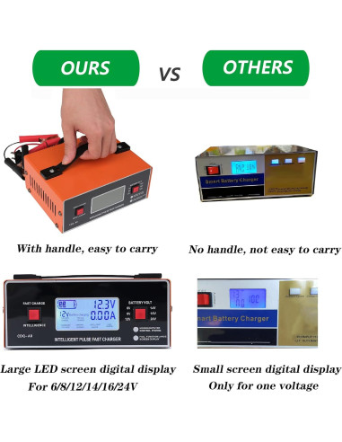 Cargador de Batería Inteligente JYEASTZ 6-24V 0-10A Naranja