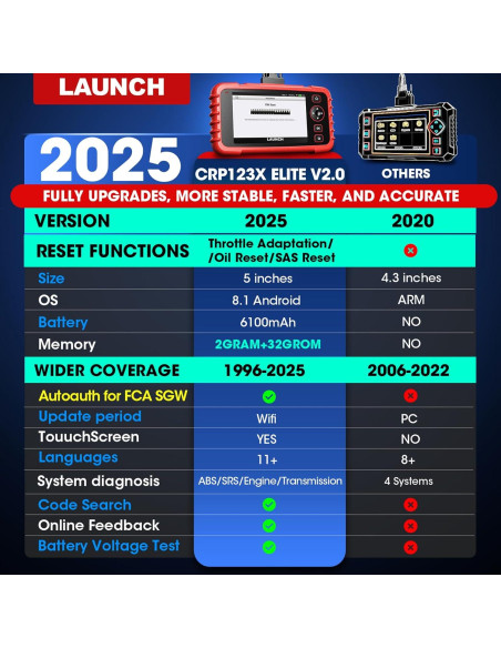 Escáner OBD2 LAUNCH CRP123X Elite, Diagnóstico Multi Sistema 2025