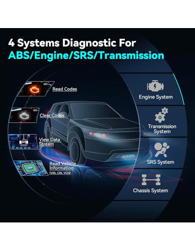 Escáner OBD2 LAUNCH CRP123X Elite, Diagnóstico Multi Sistema 2025