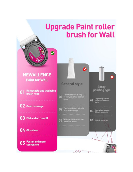 Pintura Blanca para Pared NEWALLENCE con Rodillo 2-en-1 158g