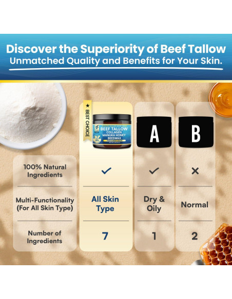 Bálsamo Hidratante Orgánico Okaga 142g - Grasa de Res con Miel