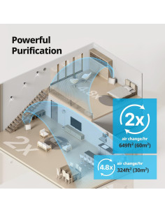 Purificador de aire Coway Airmega Icon HEPA 60.2 m Beige 2