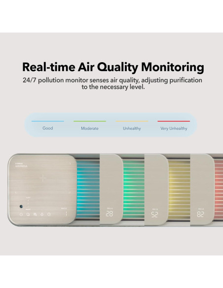 Purificador de aire Coway Airmega Icon HEPA 60.2 m Beige Purificador de aire Coway Airmega Icon HEPA 60.2 m Beige