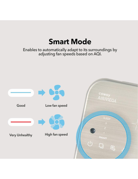 Purificador de aire Coway Airmega Icon HEPA 60.2 m Beige Purificador de aire Coway Airmega Icon HEPA 60.2 m Beige