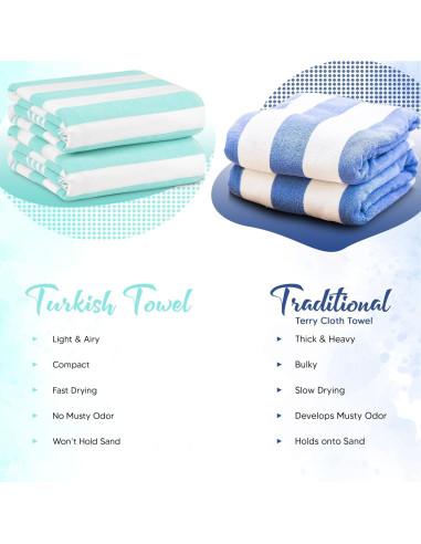 Toallas de Playa Utopia Paquete de 4 Algodón Aqua 182.9x101.6cm