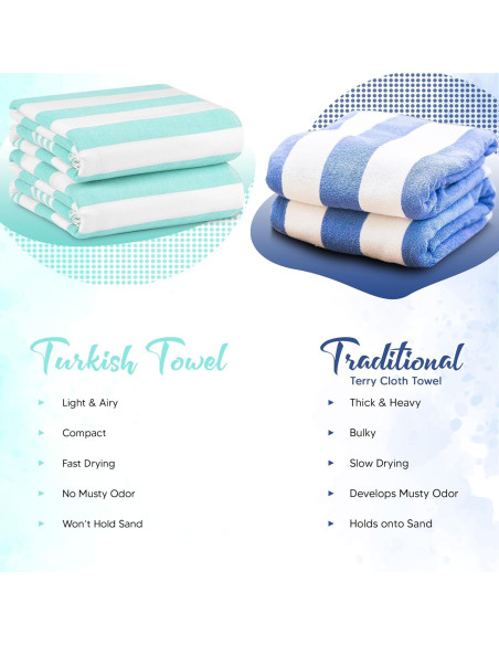 Toallas de Playa Utopia Paquete de 4 Algodón Aqua 182.9x101.6cm