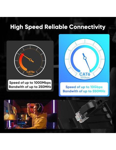 Cable Ethernet Cat 6 VOIETOLT 2.74 m Impermeable 10Gbps