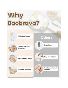 Juego de Cepillos para Biberones Baobrava - 5 Piezas con Dispensador 2