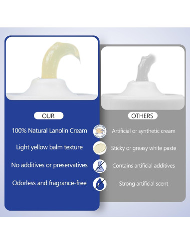 Crema para Pezones Momfree 30g - Alivio Rápido para Lactancia