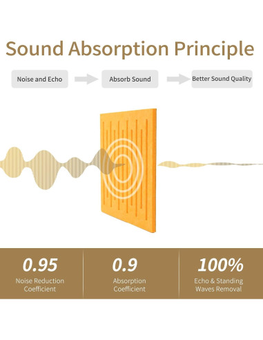 Paquete de 12 Paneles Acústicos KOIGO Amarillo Naranja 30x30 cm