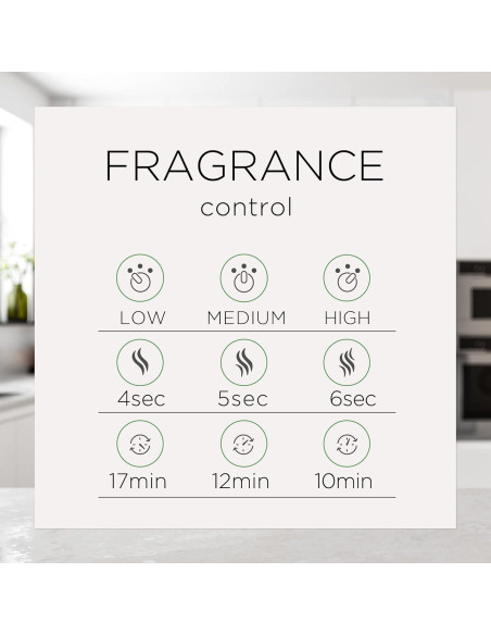 Recarga Air Wick Essential Mist 19.84 ml Agave Azul y Bambú