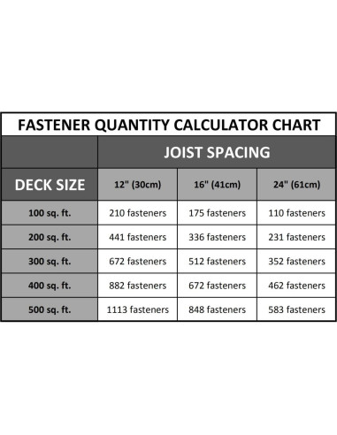 Clips de Sujetadores Ocultos Myard para Decking - Paquete de 100