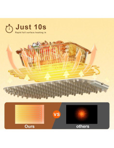 Alfombrilla Calentadora de Comida Eléctrica 70x40cm Silicona 2