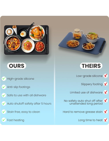 Alfombrilla Calentadora Eléctrica JAPPZOUU 60.96x40.64 cm 4Temp