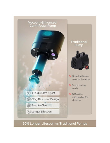 Fuente de Agua Inalámbrica BELLA & PAL 4.2L Acero Inoxidable