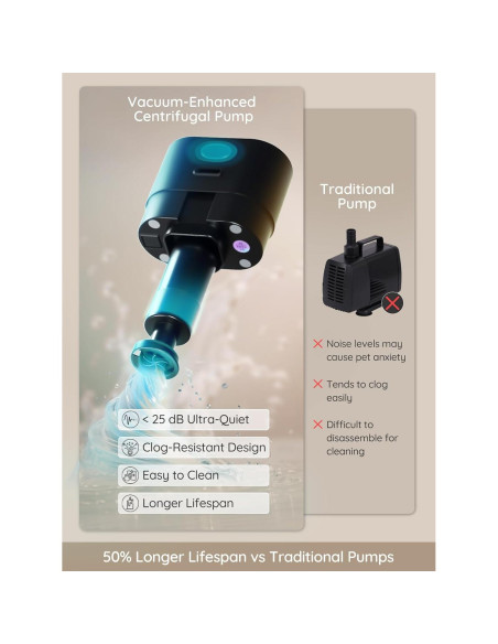 Fuente de Agua Inalámbrica BELLA & PAL 4.2L Acero Inoxidable