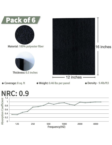 Paneles Acústicos TroyStudio 6 Piezas Fieltro 40x30 cm Negro