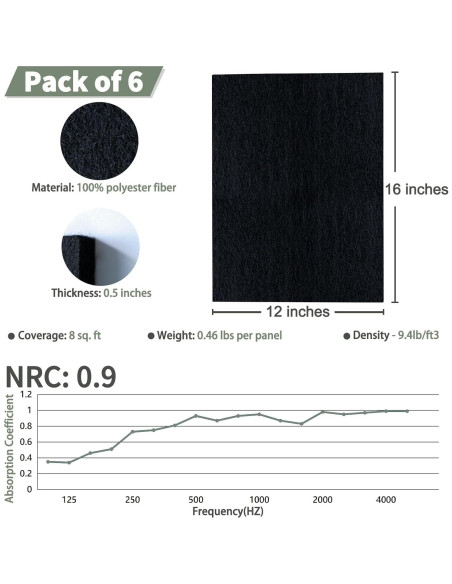 Paneles Acústicos TroyStudio 6 Piezas Fieltro 40x30 cm Negro