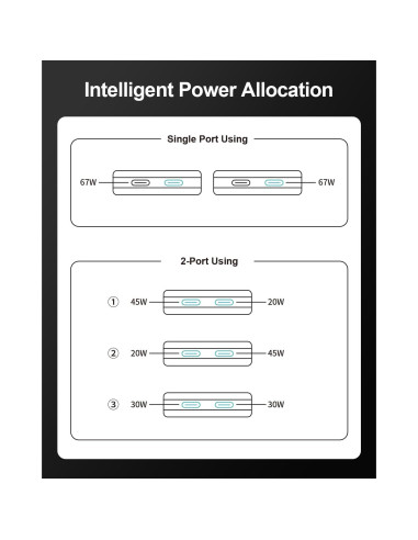 Cargador de Pared USB C 67W Hyphen-X Blanco Delgado