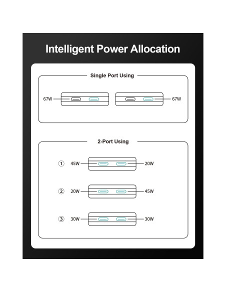 Cargador de Pared USB C 67W Hyphen-X Blanco Delgado