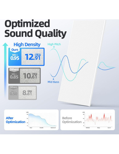 Paquete de 8 Paneles Acústicos Absorbentes 120x60 cm Blanco