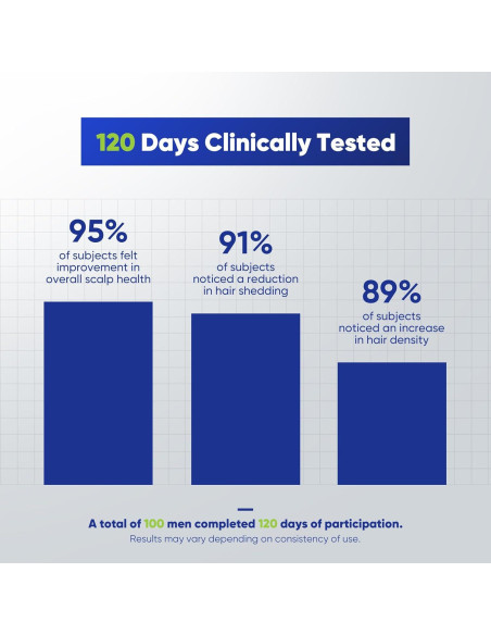 Champú Engrosante para Hombres Svvimer 400 ml - Biotina y Romero